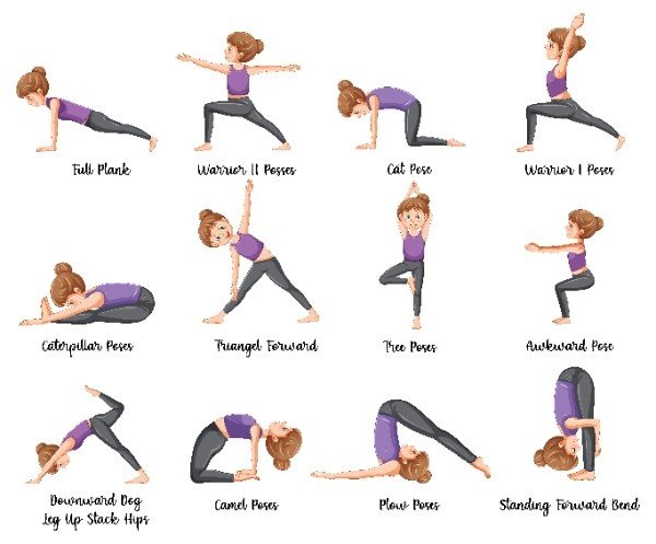 Step by Step process of Yoga 