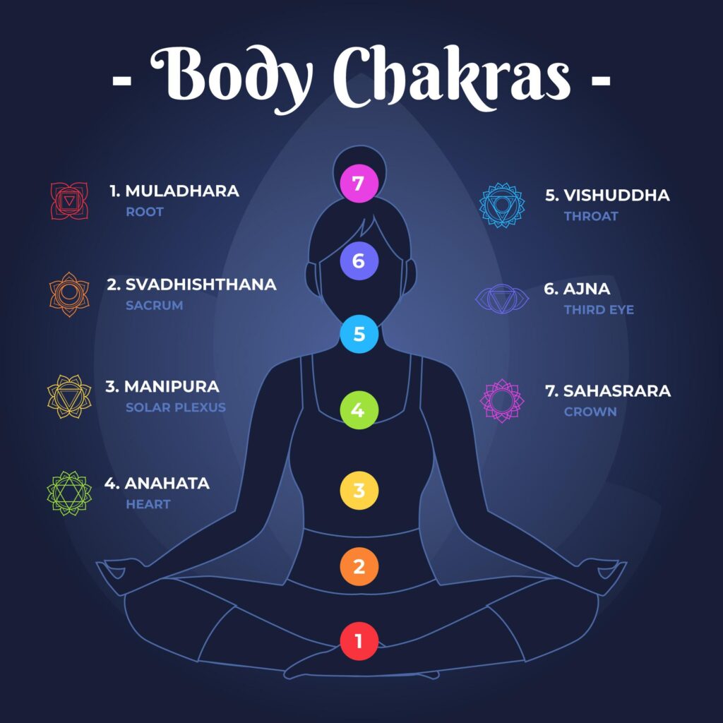 Balance-chakras